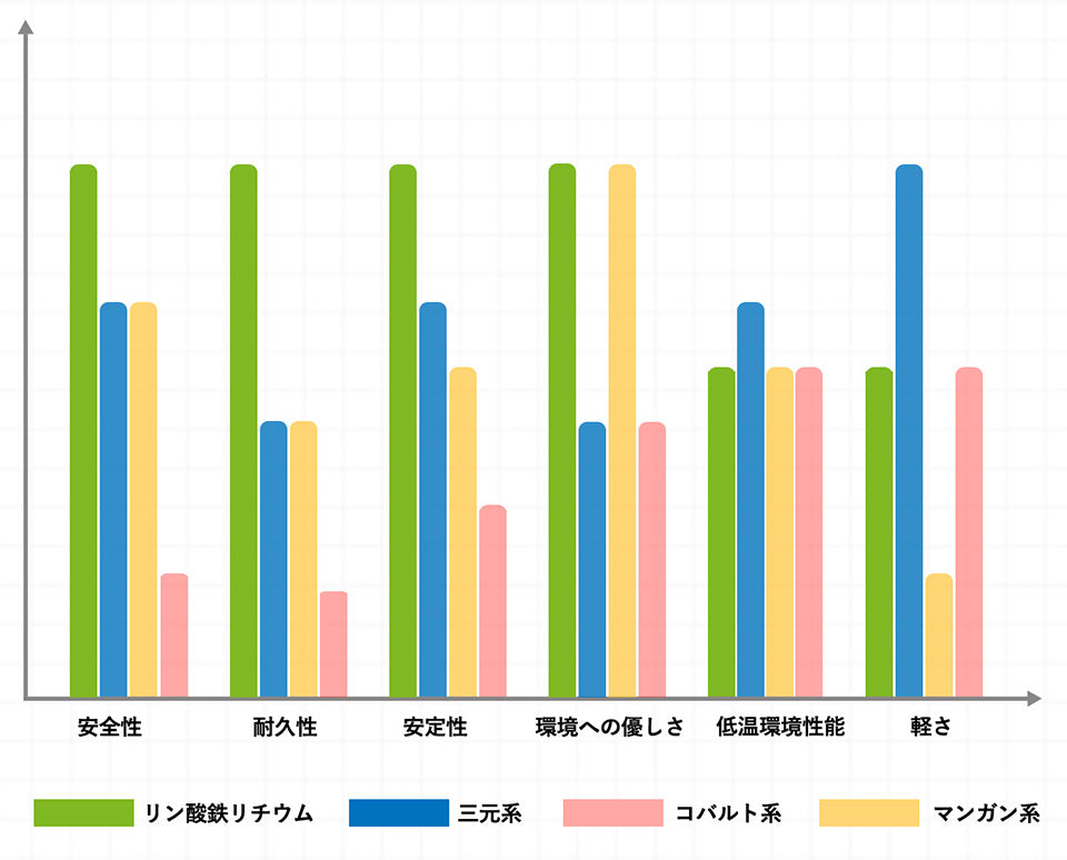 プレミアムリン酸鉄リチウムバッテリ